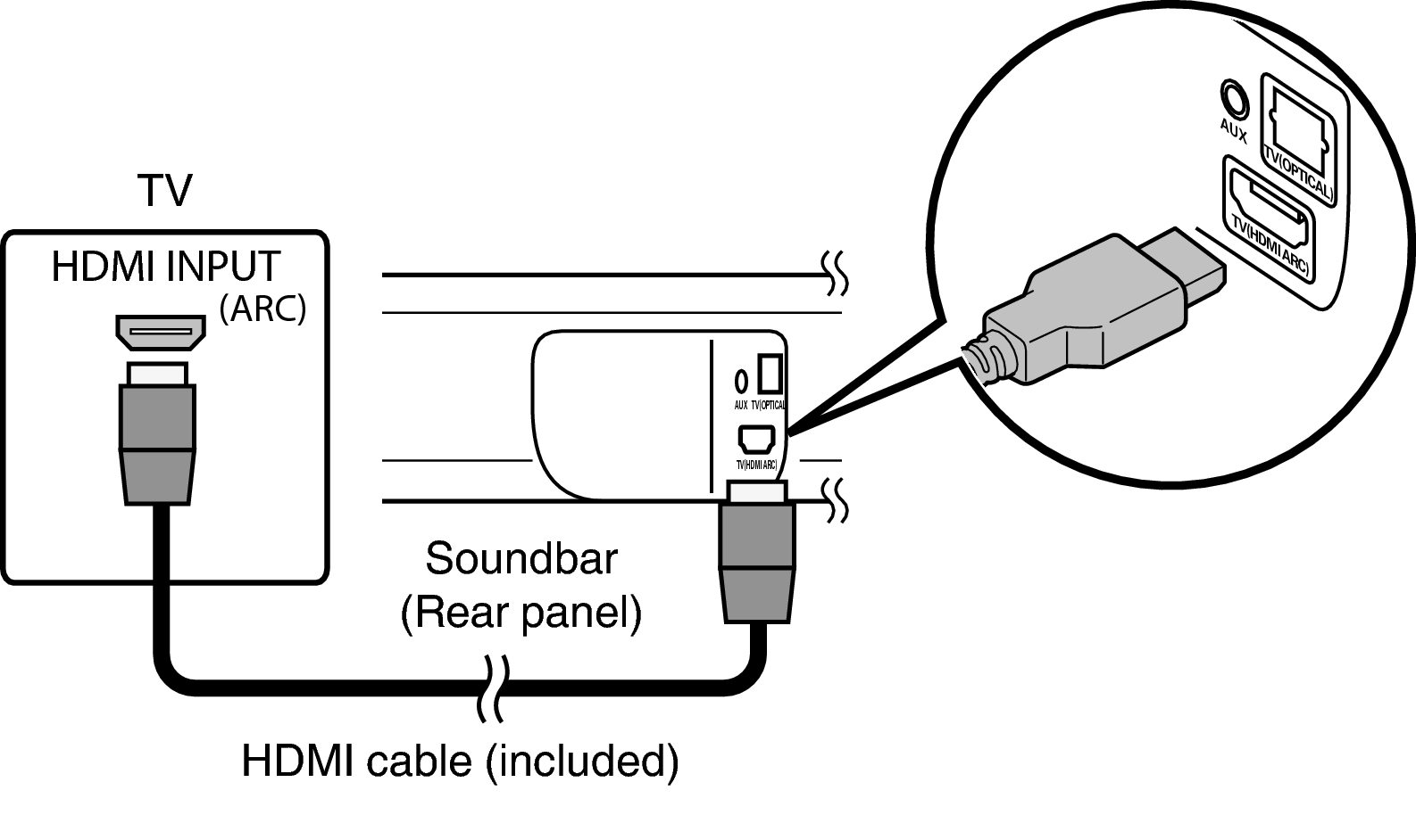 Connect Bar HDMI S316